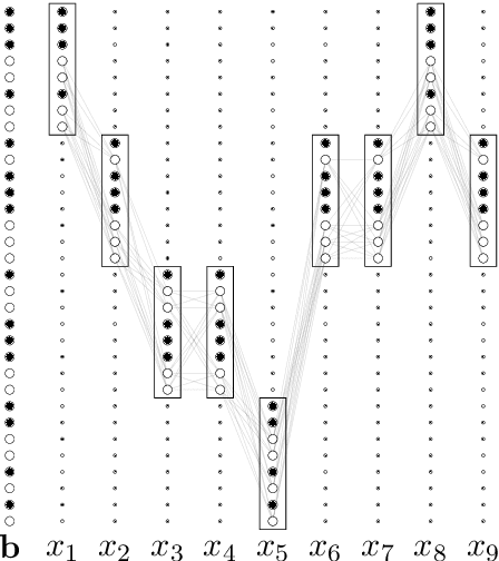 Figure 3 for Scaling Hidden Markov Language Models