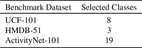 Figure 2 for Zero-Shot Action Recognition with Transformer-based Video Semantic Embedding