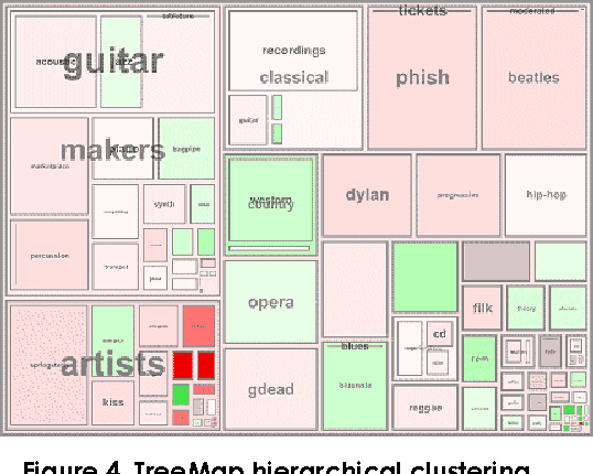 Figure 4 for State of the Art, Evaluation and Recommendations regarding "Document Processing and Visualization Techniques"
