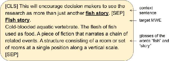 Figure 1 for UAlberta at SemEval 2022 Task 2: Leveraging Glosses and Translations for Multilingual Idiomaticity Detection