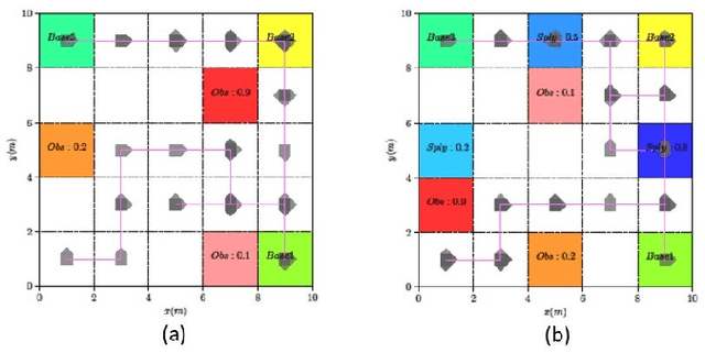 Figure 2 for Reinforcement Learning Based Temporal Logic Control with Maximum Probabilistic Satisfaction