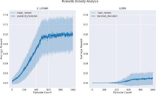 Figure 3 for Reinforcement Learning Based Temporal Logic Control with Maximum Probabilistic Satisfaction