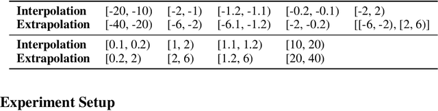 Figure 1 for Learning Division with Neural Arithmetic Logic Modules