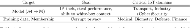 Figure 2 for A Review of Confidentiality Threats Against Embedded Neural Network Models