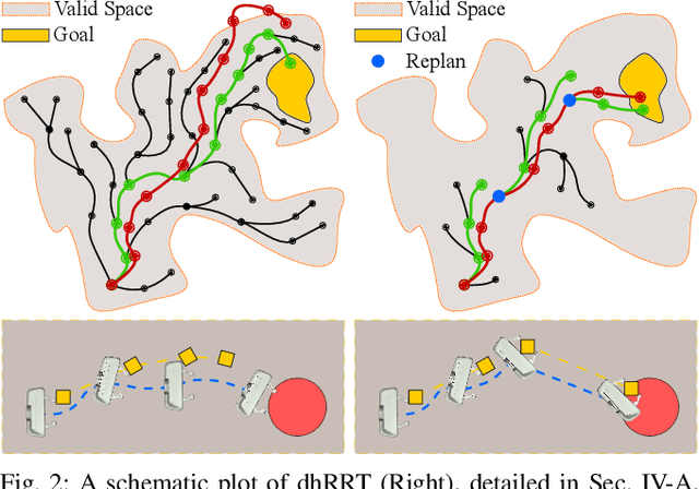 Figure 2 for Rearrangement-Based Manipulation via Kinodynamic Planning and Dynamic Planning Horizons