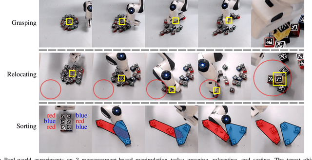 Figure 3 for Rearrangement-Based Manipulation via Kinodynamic Planning and Dynamic Planning Horizons