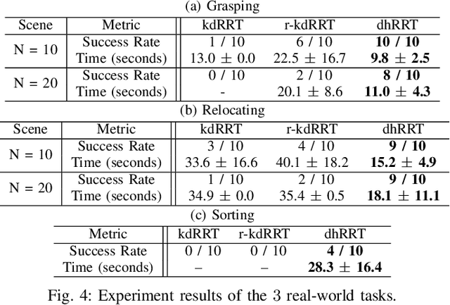 Figure 4 for Rearrangement-Based Manipulation via Kinodynamic Planning and Dynamic Planning Horizons