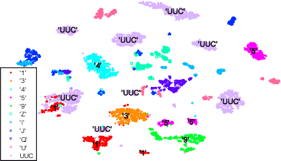 Figure 1 for Recent Advances in Open Set Recognition: A Survey