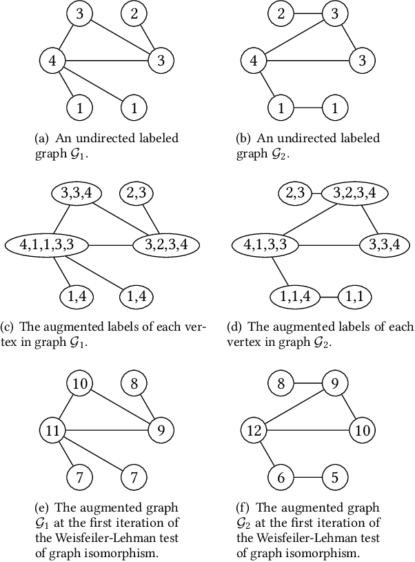Figure 3 for DeepMap: Learning Deep Representations for Graph Classification