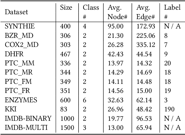 Figure 2 for DeepMap: Learning Deep Representations for Graph Classification