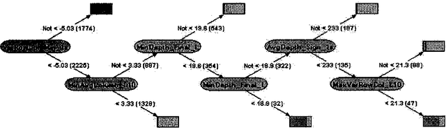 Figure 4 for A Bayesian Approach to Tackling Hard Computational Problems