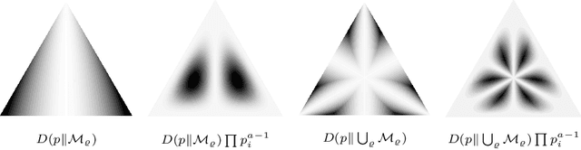 Figure 2 for Scaling of Model Approximation Errors and Expected Entropy Distances