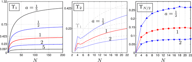 Figure 3 for Scaling of Model Approximation Errors and Expected Entropy Distances