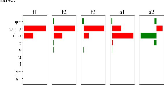 Figure 2 for Approximating a deep reinforcement learning docking agent using linear model trees