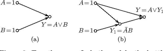 Figure 2 for Why so? or Why no? Functional Causality for Explaining Query Answers