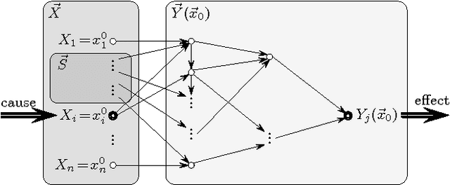 Figure 3 for Why so? or Why no? Functional Causality for Explaining Query Answers