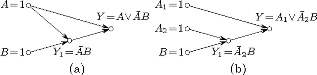 Figure 4 for Why so? or Why no? Functional Causality for Explaining Query Answers