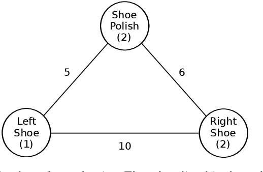 Figure 1 for Payment Rules through Discriminant-Based Classifiers