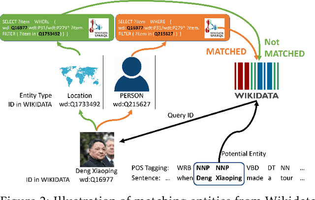 Figure 3 for BOND: BERT-Assisted Open-Domain Named Entity Recognition with Distant Supervision