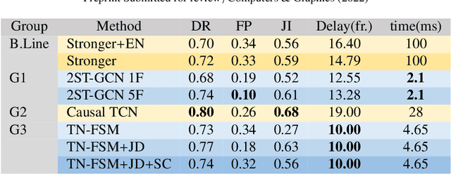 Figure 4 for SHREC 2022 Track on Online Detection of Heterogeneous Gestures