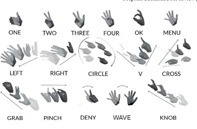 Figure 3 for SHREC 2022 Track on Online Detection of Heterogeneous Gestures