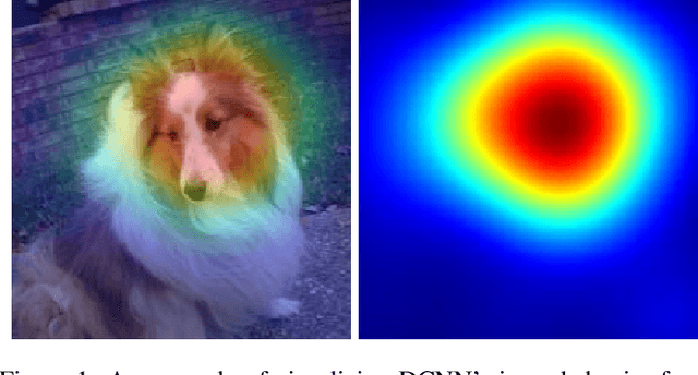 Figure 1 for Extending Class Activation Mapping Using Gaussian Receptive Field