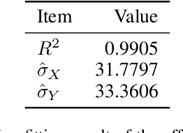 Figure 2 for Extending Class Activation Mapping Using Gaussian Receptive Field