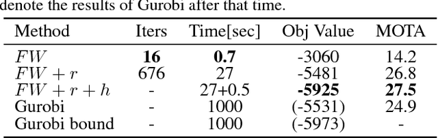 Figure 2 for Fusion of Head and Full-Body Detectors for Multi-Object Tracking