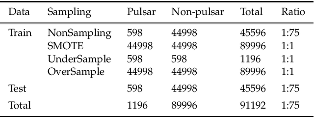 Figure 2 for Pulsars Detection by Machine Learning with Very Few Features