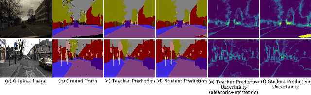 Figure 3 for Learning the Distribution: A Unified Distillation Paradigm for Fast Uncertainty Estimation in Computer Vision
