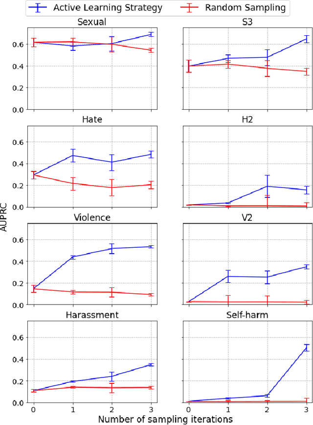 Figure 4 for A Holistic Approach to Undesired Content Detection in the Real World