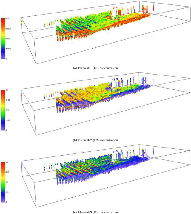 Figure 3 for Information fusion in multi-task Gaussian processes