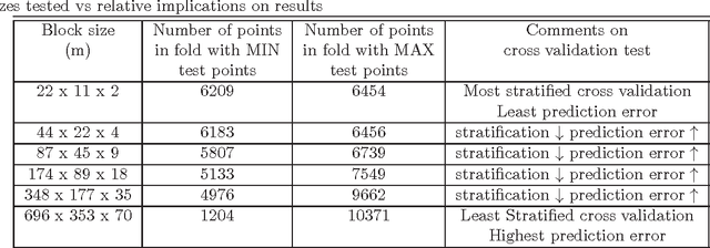 Figure 2 for Information fusion in multi-task Gaussian processes
