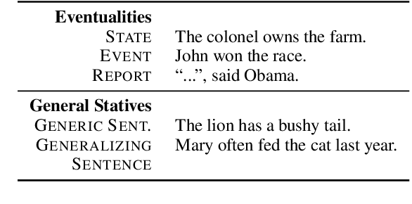 Figure 3 for A Kind Introduction to Lexical and Grammatical Aspect, with a Survey of Computational Approaches