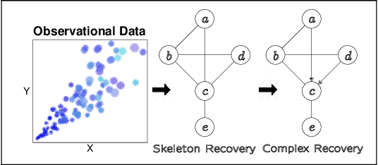 Figure 1 for Learning LWF Chain Graphs: an Order Independent Algorithm