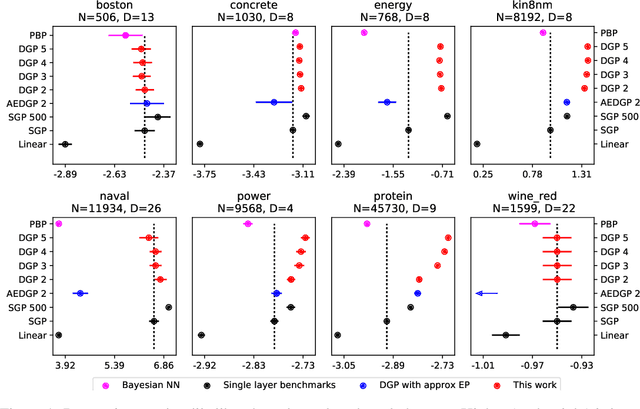 Figure 1 for Doubly Stochastic Variational Inference for Deep Gaussian Processes