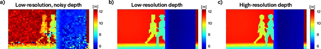 Figure 1 for Video super-resolution for single-photon LIDAR
