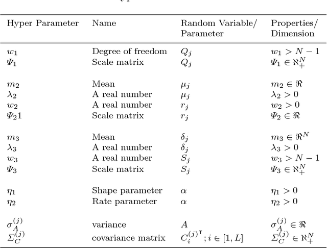 Figure 4 for A Fully Bayesian Infinite Generative Model for Dynamic Texture Segmentation