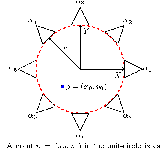 Figure 1 for On the Accuracy of Point Localisation in a Circular Camera-Array