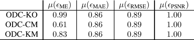Figure 4 for Fuzzy-Based Dialectical Non-Supervised Image Classification and Clustering
