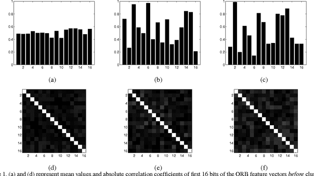Figure 1 for Adaptive Substring Extraction and Modified Local NBNN Scoring for Binary Feature-based Local Mobile Visual Search without False Positives