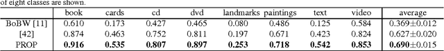 Figure 2 for Adaptive Substring Extraction and Modified Local NBNN Scoring for Binary Feature-based Local Mobile Visual Search without False Positives
