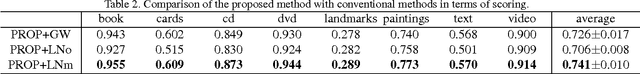 Figure 4 for Adaptive Substring Extraction and Modified Local NBNN Scoring for Binary Feature-based Local Mobile Visual Search without False Positives