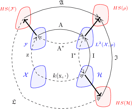 Figure 2 for Streaming Kernel PCA with $\tilde{O}$ Random Features