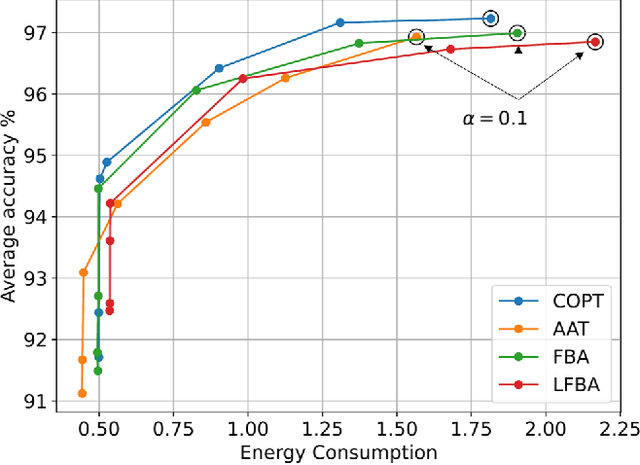 Figure 2 for Energy-Efficient Multi-Orchestrator Mobile Edge Learning