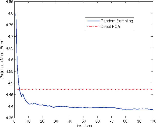 Figure 1 for Achieving stable subspace clustering by post-processing generic clustering results