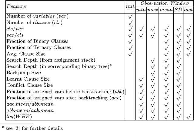 Figure 1 for Online Estimation of SAT Solving Runtime