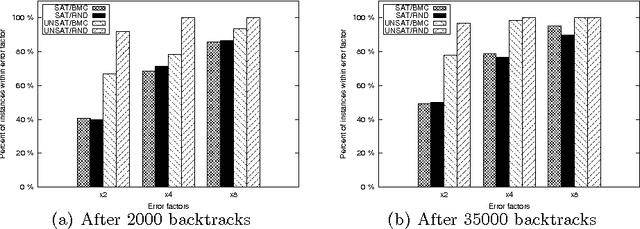 Figure 2 for Online Estimation of SAT Solving Runtime