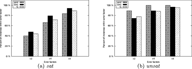 Figure 3 for Online Estimation of SAT Solving Runtime