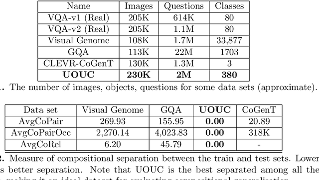Figure 2 for Can you even tell left from right? Presenting a new challenge for VQA